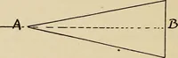 An illustration from A hand book of general instruction for mechanics, containing useful rules and memoranda for practical men (1907)