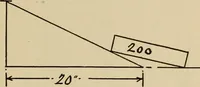 An illustration from A hand book of general instruction for mechanics, containing useful rules and memoranda for practical men (1907)
