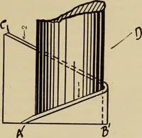 An illustration from A hand book of general instruction for mechanics, containing useful rules and memoranda for practical men (1907)