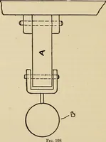 An illustration from A hand book of general instruction for mechanics, containing useful rules and memoranda for practical men (1907)