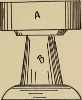 An illustration from A hand book of general instruction for mechanics, containing useful rules and memoranda for practical men (1907)