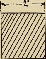 An illustration from A hand book of general instruction for mechanics, containing useful rules and memoranda for practical men (1907)