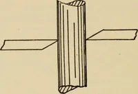 An illustration from A hand book of general instruction for mechanics, containing useful rules and memoranda for practical men (1907)
