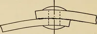 An illustration from A hand book of general instruction for mechanics, containing useful rules and memoranda for practical men (1907)
