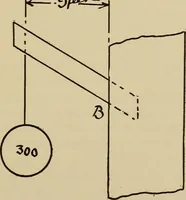 An illustration from A hand book of general instruction for mechanics, containing useful rules and memoranda for practical men (1907)