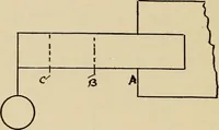 An illustration from A hand book of general instruction for mechanics, containing useful rules and memoranda for practical men (1907)