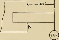 An illustration from A hand book of general instruction for mechanics, containing useful rules and memoranda for practical men (1907)