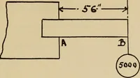 An illustration from A hand book of general instruction for mechanics, containing useful rules and memoranda for practical men (1907)