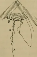 An illustration from A handbook of Greek lace making (1870)