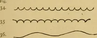 An illustration from Handbook of heraldry : with instructions for tracing pedigrees and deciphering ancient mss. : rules for the appointment of liveries, &c (1882)