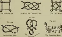 An illustration from The handbook of heraldry : with instructions for tracing pedigrees and deciphering ancient mss., also, rules for the appointment of liveries, etc. etc. (1869)