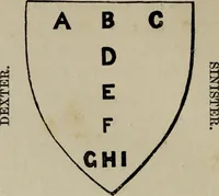 Picture 13 of 216 from The handbook of heraldry : with instructions for tracing pedigrees and deciphering ancient mss., also, rules for the appointment of liveries, etc. etc. (1869), leaf 49
