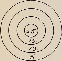 An illustration from Handbook of lessons in physical training and games for the Philadelphia public schools (1910)
