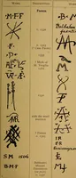 Picture 2 of 67 from Handbook of marks on pottery & porcelain (1909), leaf 31