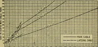 An illustration from Handbook of mechanical and electrical cost data, giving shipping weights, capacities, outputs, and net prices of machines and apparatus, and detailed costs of installation, maintenance, depreciation and operation, together with many principles and data relating to engineering economics (1918)