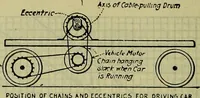 An illustration from Handbook of mechanical and electrical cost data, giving shipping weights, capacities, outputs, and net prices of machines and apparatus, and detailed costs of installation, maintenance, depreciation and operation, together with many principles and data relating to engineering economics (1918)
