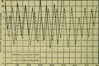 An illustration from Handbook of mechanical and electrical cost data, giving shipping weights, capacities, outputs, and net prices of machines and apparatus, and detailed costs of installation, maintenance, depreciation and operation, together with many principles and data relating to engineering economics (1918)