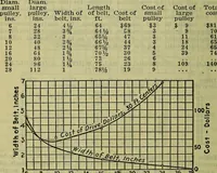 An illustration from Handbook of mechanical and electrical cost data, giving shipping weights, capacities, outputs, and net prices of machines and apparatus, and detailed costs of installation, maintenance, depreciation and operation, together with many principles and data relating to engineering economics (1918)