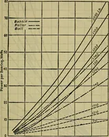 An illustration from Handbook of mechanical and electrical cost data, giving shipping weights, capacities, outputs, and net prices of machines and apparatus, and detailed costs of installation, maintenance, depreciation and operation, together with many principles and data relating to engineering economics (1918)