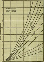 An illustration from Handbook of mechanical and electrical cost data, giving shipping weights, capacities, outputs, and net prices of machines and apparatus, and detailed costs of installation, maintenance, depreciation and operation, together with many principles and data relating to engineering economics (1918)