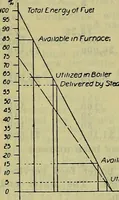 An illustration from Handbook of mechanical and electrical cost data, giving shipping weights, capacities, outputs, and net prices of machines and apparatus, and detailed costs of installation, maintenance, depreciation and operation, together with many principles and data relating to engineering economics (1918)