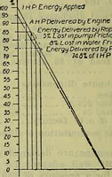 An illustration from Handbook of mechanical and electrical cost data, giving shipping weights, capacities, outputs, and net prices of machines and apparatus, and detailed costs of installation, maintenance, depreciation and operation, together with many principles and data relating to engineering economics (1918)