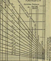 An illustration from Handbook of mechanical and electrical cost data, giving shipping weights, capacities, outputs, and net prices of machines and apparatus, and detailed costs of installation, maintenance, depreciation and operation, together with many principles and data relating to engineering economics (1918)