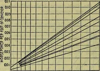 An illustration from Handbook of mechanical and electrical cost data, giving shipping weights, capacities, outputs, and net prices of machines and apparatus, and detailed costs of installation, maintenance, depreciation and operation, together with many principles and data relating to engineering economics (1918)
