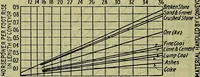An illustration from Handbook of mechanical and electrical cost data, giving shipping weights, capacities, outputs, and net prices of machines and apparatus, and detailed costs of installation, maintenance, depreciation and operation, together with many principles and data relating to engineering economics (1918)
