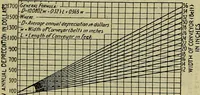 Picture 133 of 181 from Handbook of mechanical and electrical cost data, giving shipping weights, capacities, outputs, and net prices of machines and apparatus, and detailed costs of installation, maintenance, depreciation and operation, together with many principles and data relating to engineering economics (1918), leaf 1366