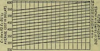 Picture 134 of 181 from Handbook of mechanical and electrical cost data, giving shipping weights, capacities, outputs, and net prices of machines and apparatus, and detailed costs of installation, maintenance, depreciation and operation, together with many principles and data relating to engineering economics (1918), leaf 1367
