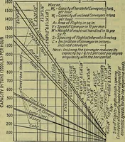 An illustration from Handbook of mechanical and electrical cost data, giving shipping weights, capacities, outputs, and net prices of machines and apparatus, and detailed costs of installation, maintenance, depreciation and operation, together with many principles and data relating to engineering economics (1918)