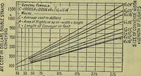 Picture 138 of 181 from Handbook of mechanical and electrical cost data, giving shipping weights, capacities, outputs, and net prices of machines and apparatus, and detailed costs of installation, maintenance, depreciation and operation, together with many principles and data relating to engineering economics (1918), leaf 1371