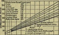 Picture 139 of 181 from Handbook of mechanical and electrical cost data, giving shipping weights, capacities, outputs, and net prices of machines and apparatus, and detailed costs of installation, maintenance, depreciation and operation, together with many principles and data relating to engineering economics (1918), leaf 1372