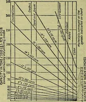 An illustration from Handbook of mechanical and electrical cost data, giving shipping weights, capacities, outputs, and net prices of machines and apparatus, and detailed costs of installation, maintenance, depreciation and operation, together with many principles and data relating to engineering economics (1918)