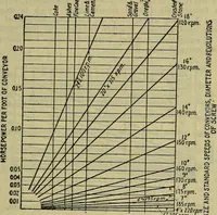 An illustration from Handbook of mechanical and electrical cost data, giving shipping weights, capacities, outputs, and net prices of machines and apparatus, and detailed costs of installation, maintenance, depreciation and operation, together with many principles and data relating to engineering economics (1918)