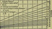 Picture 142 of 181 from Handbook of mechanical and electrical cost data, giving shipping weights, capacities, outputs, and net prices of machines and apparatus, and detailed costs of installation, maintenance, depreciation and operation, together with many principles and data relating to engineering economics (1918), leaf 1375