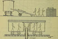Picture 144 of 181 from Handbook of mechanical and electrical cost data, giving shipping weights, capacities, outputs, and net prices of machines and apparatus, and detailed costs of installation, maintenance, depreciation and operation, together with many principles and data relating to engineering economics (1918), leaf 1377