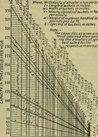 An illustration from Handbook of mechanical and electrical cost data, giving shipping weights, capacities, outputs, and net prices of machines and apparatus, and detailed costs of installation, maintenance, depreciation and operation, together with many principles and data relating to engineering economics (1918)