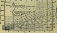 Picture 146 of 181 from Handbook of mechanical and electrical cost data, giving shipping weights, capacities, outputs, and net prices of machines and apparatus, and detailed costs of installation, maintenance, depreciation and operation, together with many principles and data relating to engineering economics (1918), leaf 1381