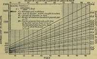 Picture 147 of 181 from Handbook of mechanical and electrical cost data, giving shipping weights, capacities, outputs, and net prices of machines and apparatus, and detailed costs of installation, maintenance, depreciation and operation, together with many principles and data relating to engineering economics (1918), leaf 1382