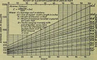 Picture 148 of 181 from Handbook of mechanical and electrical cost data, giving shipping weights, capacities, outputs, and net prices of machines and apparatus, and detailed costs of installation, maintenance, depreciation and operation, together with many principles and data relating to engineering economics (1918), leaf 1383