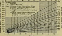 An illustration from Handbook of mechanical and electrical cost data, giving shipping weights, capacities, outputs, and net prices of machines and apparatus, and detailed costs of installation, maintenance, depreciation and operation, together with many principles and data relating to engineering economics (1918)