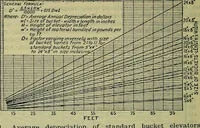 An illustration from Handbook of mechanical and electrical cost data, giving shipping weights, capacities, outputs, and net prices of machines and apparatus, and detailed costs of installation, maintenance, depreciation and operation, together with many principles and data relating to engineering economics (1918)