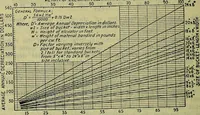 An illustration from Handbook of mechanical and electrical cost data, giving shipping weights, capacities, outputs, and net prices of machines and apparatus, and detailed costs of installation, maintenance, depreciation and operation, together with many principles and data relating to engineering economics (1918)