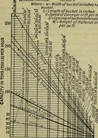 An illustration from Handbook of mechanical and electrical cost data, giving shipping weights, capacities, outputs, and net prices of machines and apparatus, and detailed costs of installation, maintenance, depreciation and operation, together with many principles and data relating to engineering economics (1918)