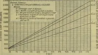 An illustration from Handbook of mechanical and electrical cost data, giving shipping weights, capacities, outputs, and net prices of machines and apparatus, and detailed costs of installation, maintenance, depreciation and operation, together with many principles and data relating to engineering economics (1918)