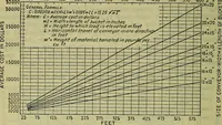 Picture 154 of 181 from Handbook of mechanical and electrical cost data, giving shipping weights, capacities, outputs, and net prices of machines and apparatus, and detailed costs of installation, maintenance, depreciation and operation, together with many principles and data relating to engineering economics (1918), leaf 1389