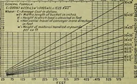 An illustration from Handbook of mechanical and electrical cost data, giving shipping weights, capacities, outputs, and net prices of machines and apparatus, and detailed costs of installation, maintenance, depreciation and operation, together with many principles and data relating to engineering economics (1918)