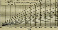 An illustration from Handbook of mechanical and electrical cost data, giving shipping weights, capacities, outputs, and net prices of machines and apparatus, and detailed costs of installation, maintenance, depreciation and operation, together with many principles and data relating to engineering economics (1918)